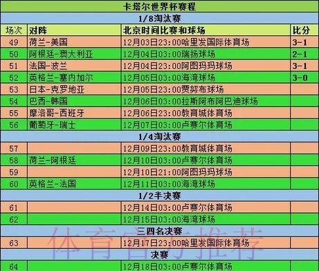 2026世界杯小组赛赛程实时更新赛事详情怎么看 2026世界杯小组赛赛程实时更新赛事详情怎么看